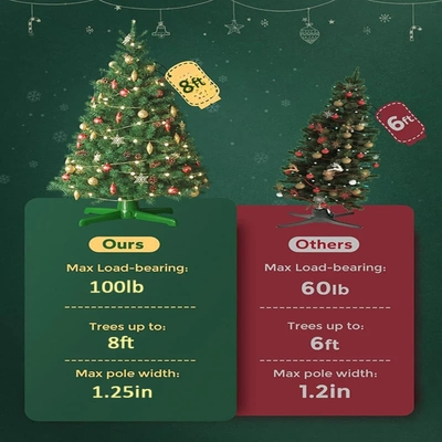 🎄Christmas Sales 49% OFF🎄360° Roatating Artificial Christmas Tree Stand